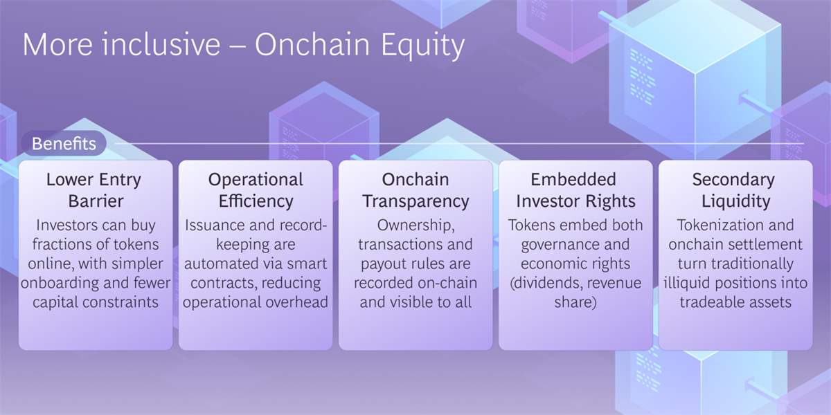 The Onchain Subscription SaaS Strategy