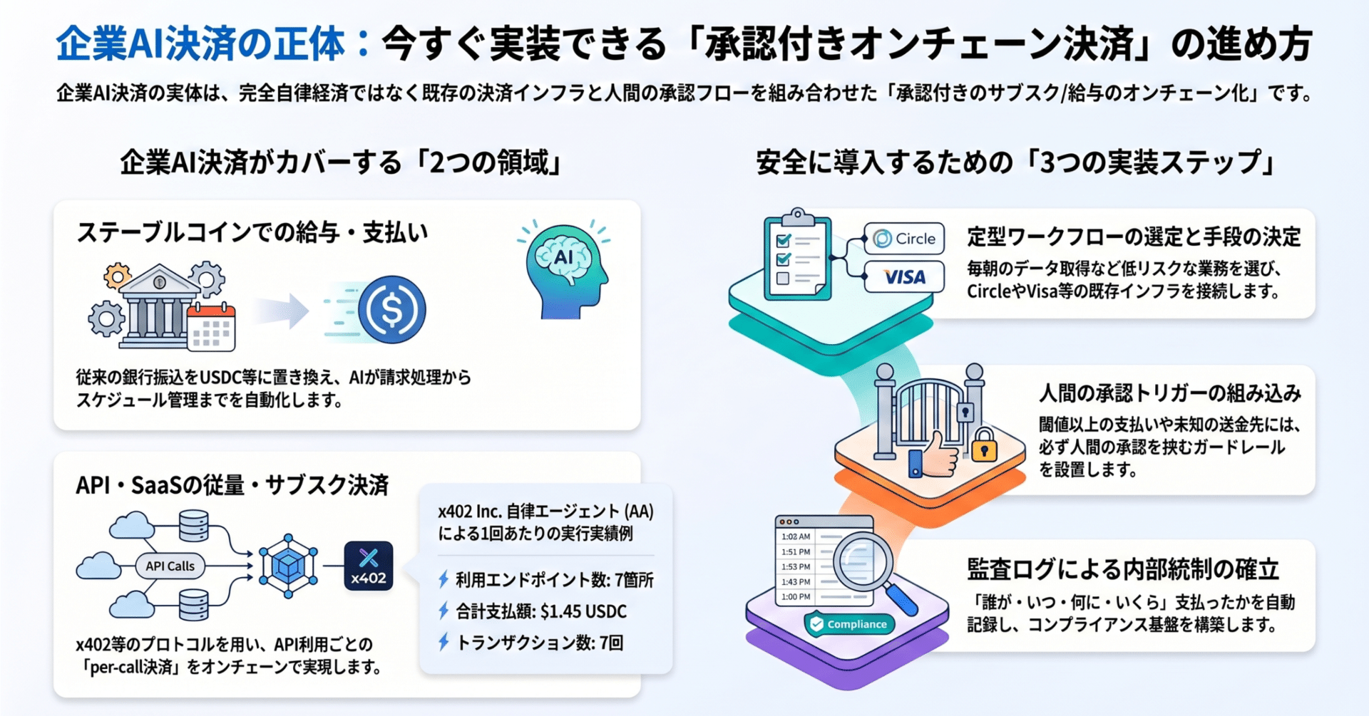Onchain Subscription SaaS