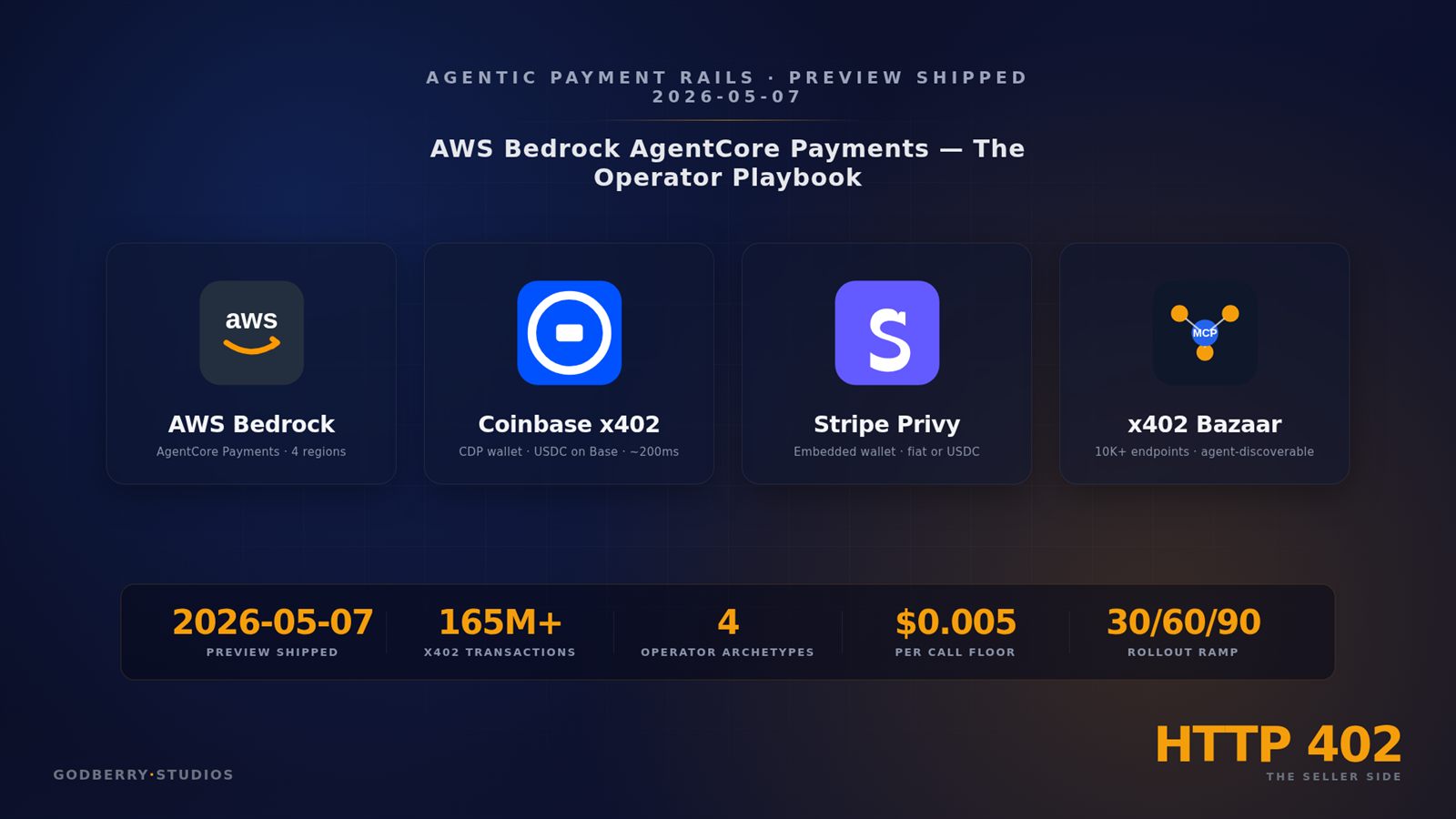 Building an Onchain Subscription SaaS Strategy for 2026