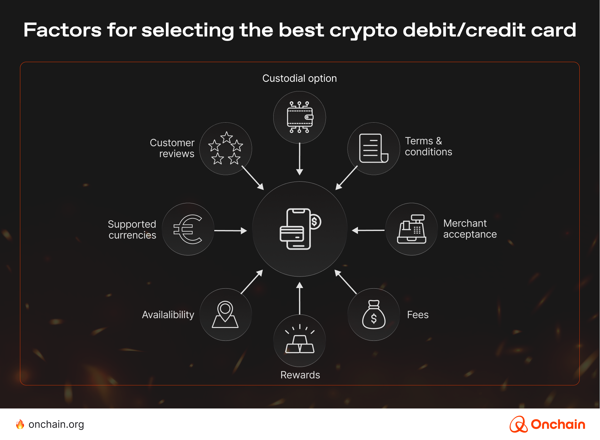 onchain subscription saas infrastructure