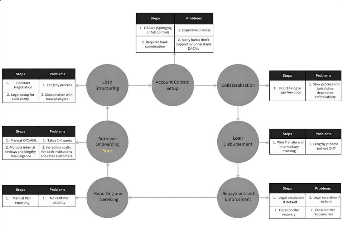 Onchain Subscription SaaS Guide: Infrastructure and Market Strategy