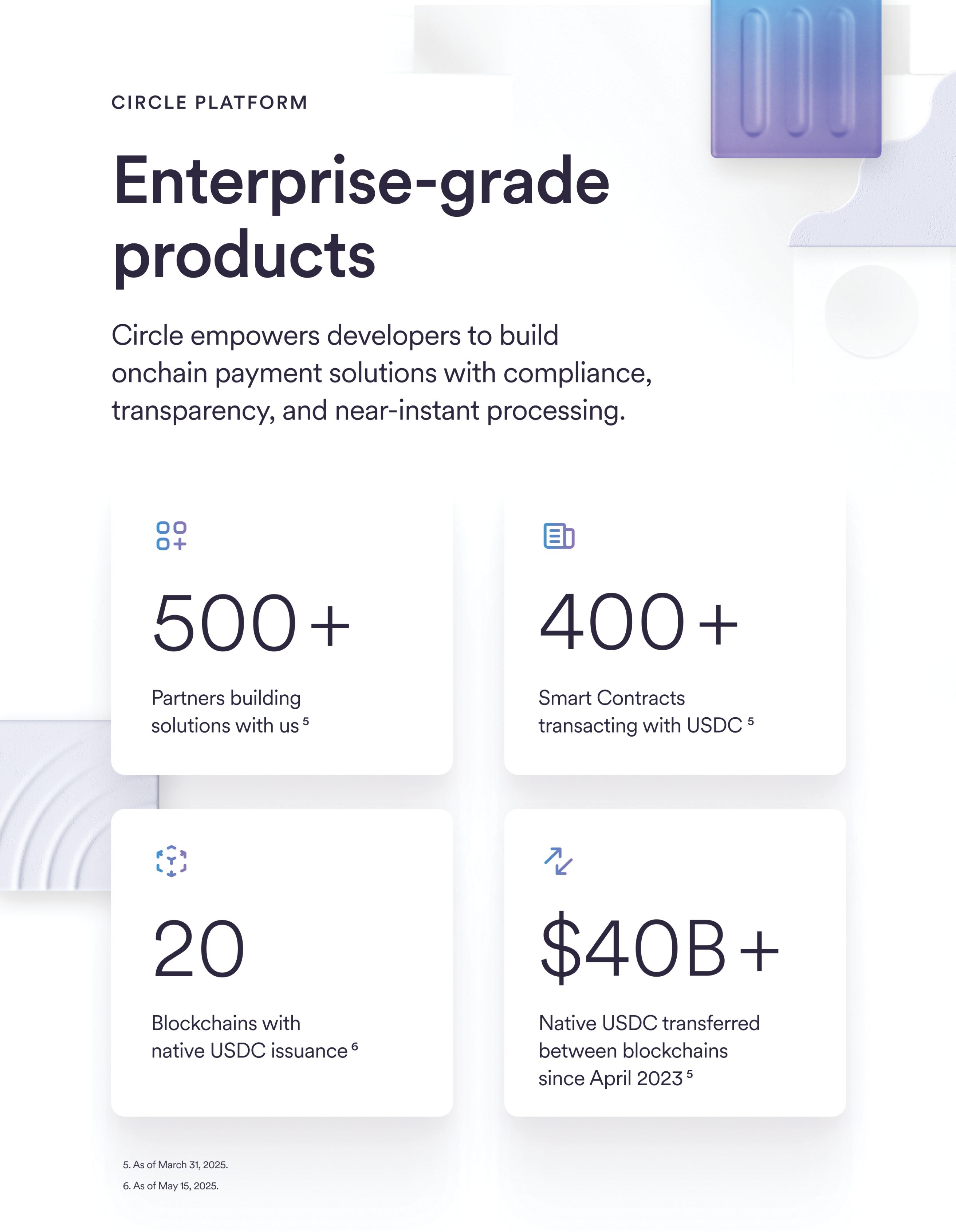 Onchain Subscription SaaS