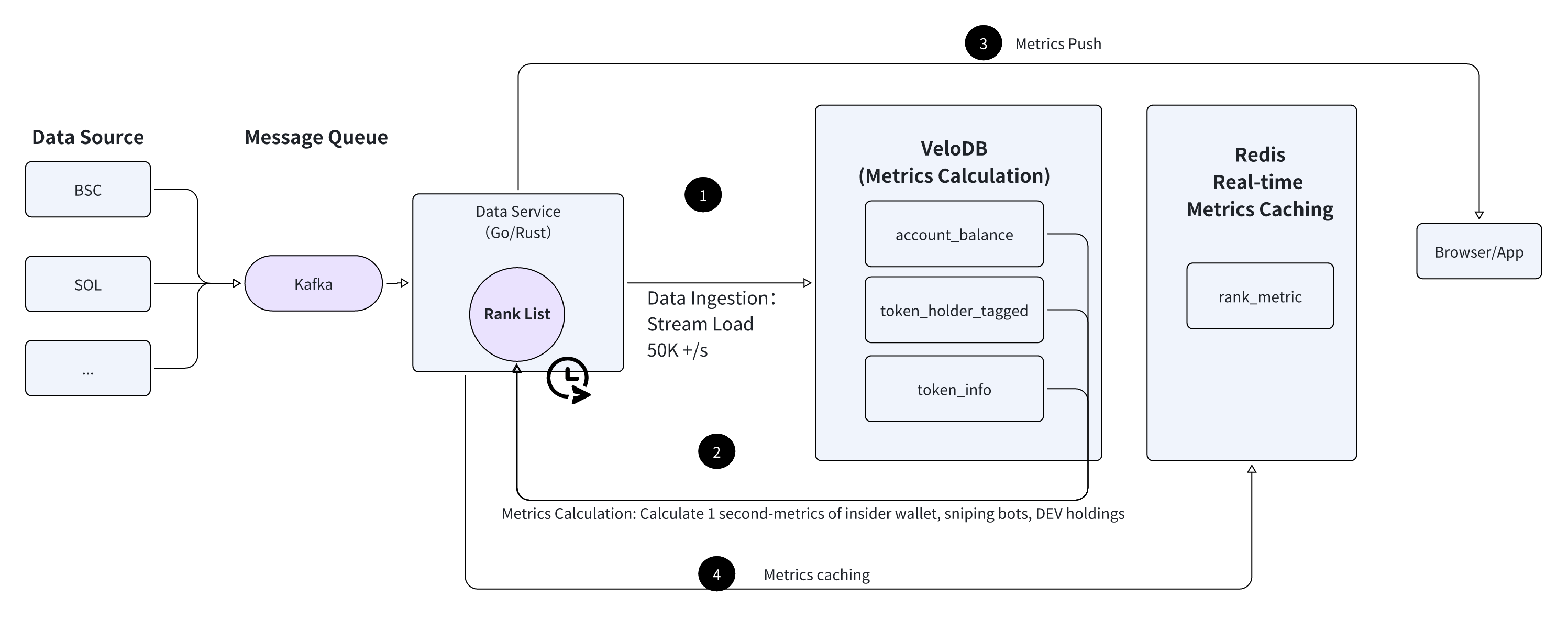 Onchain Subscription SaaS Analysis