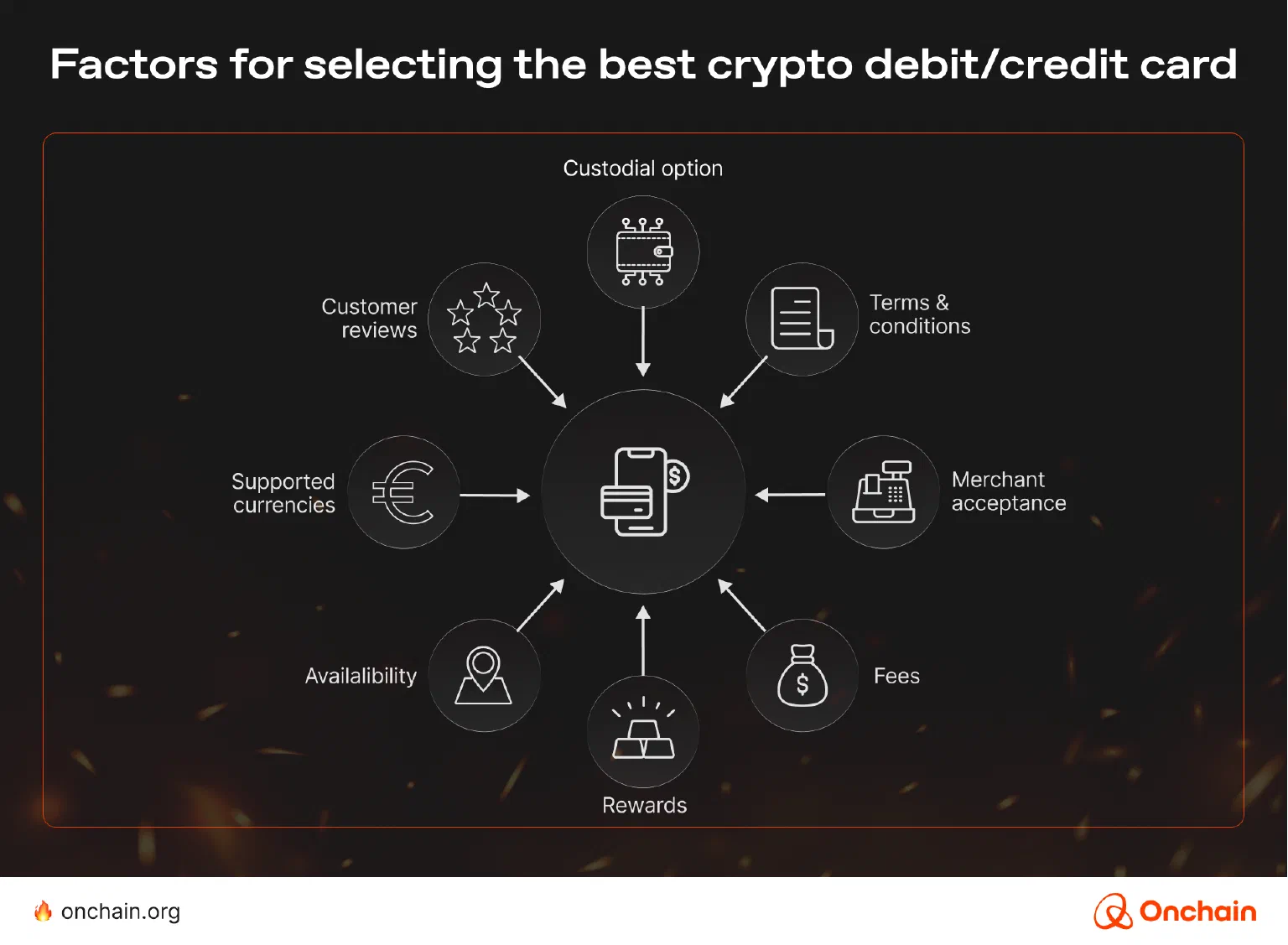 Onchain Subscription SaaS