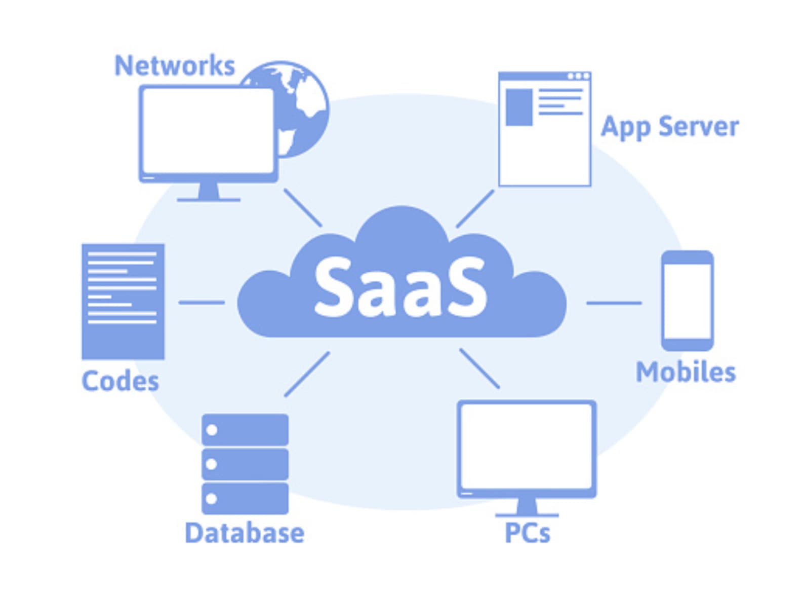 Onchain Subscription SaaS Strategy