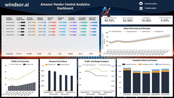 SaaS Analytics Dashboard