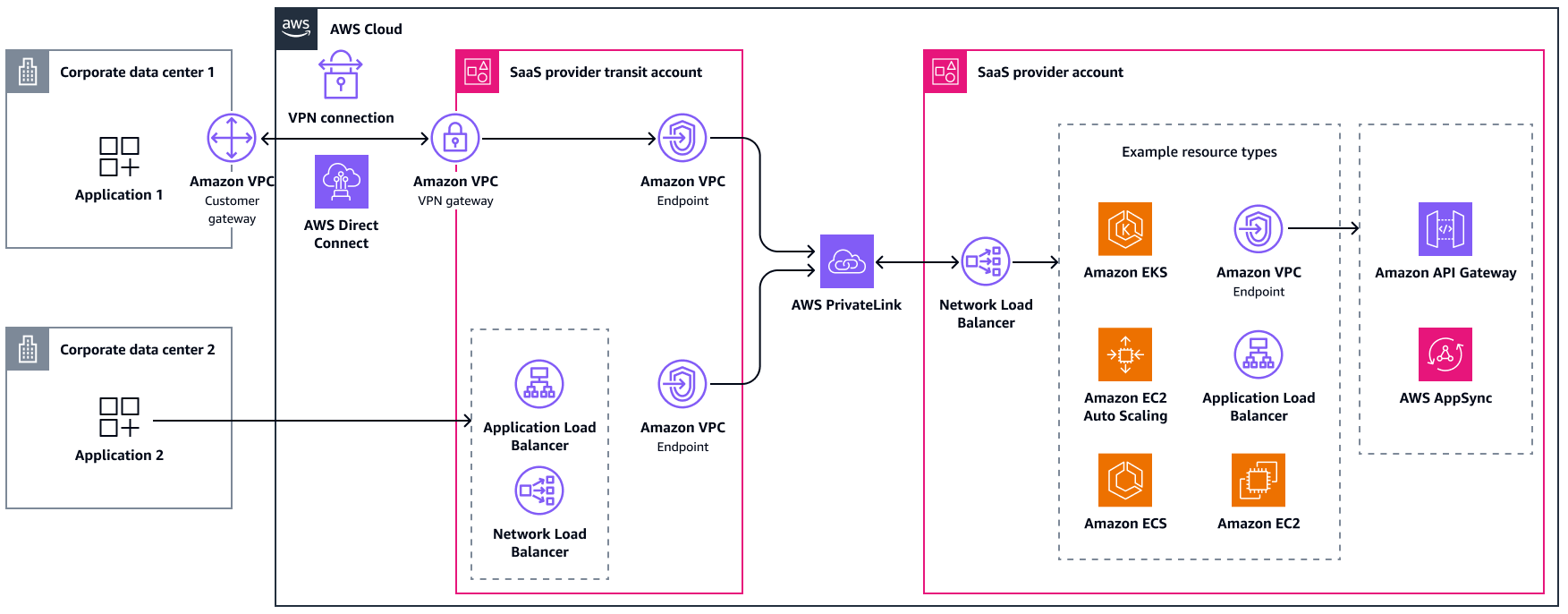 Onchain Subscription SaaS guide upgrade