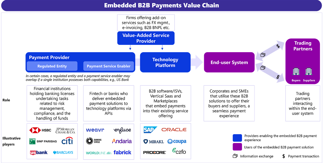 onchain subscription saas guide upgrade