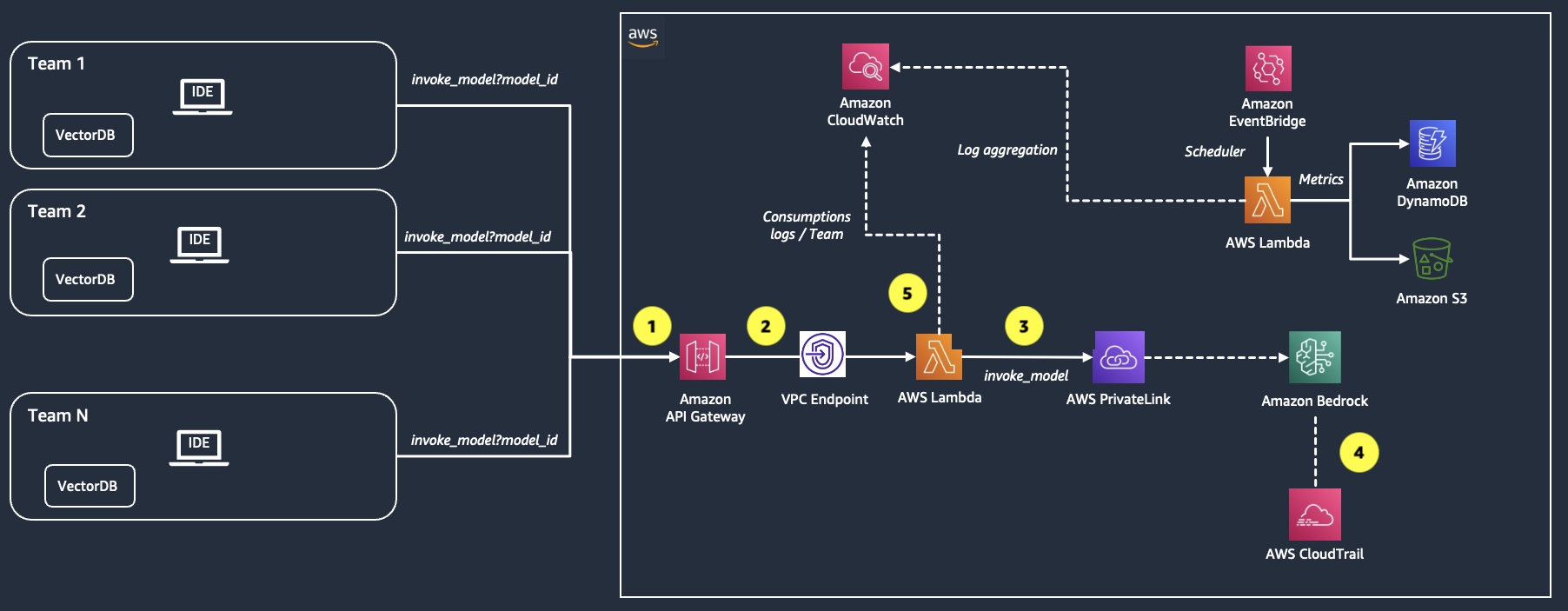 onchain subscription saas infrastructure starter pick