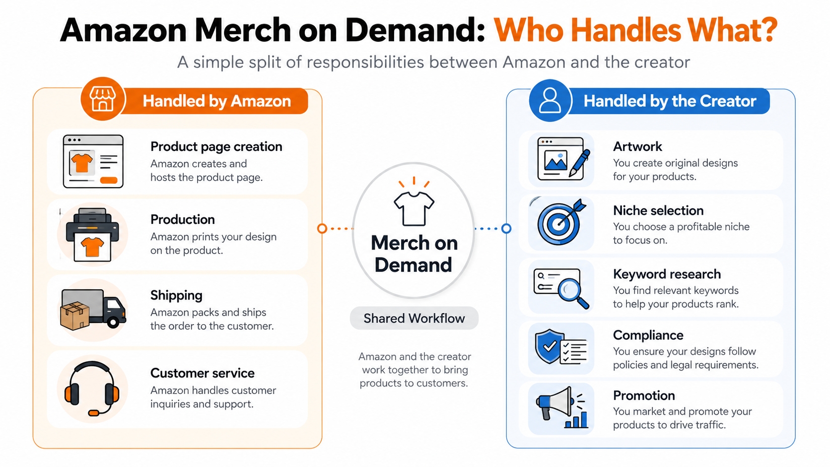 onchain subscription saas market research starter pick